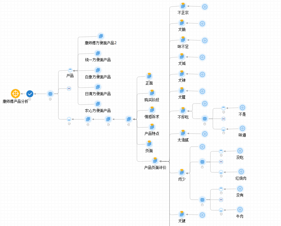 产品分析判定图