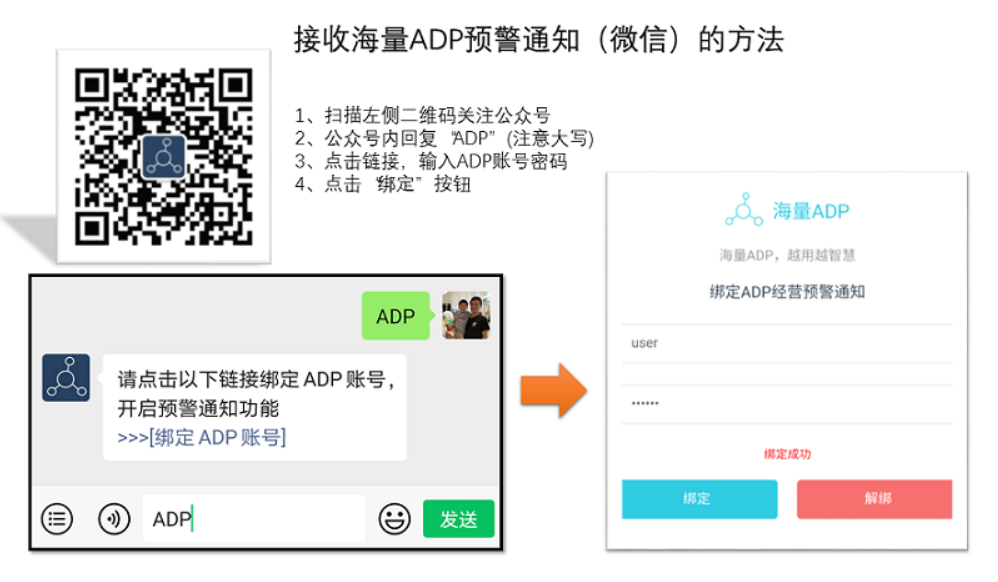 绑定adp账号